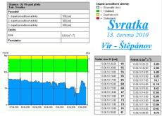 236_stavy Svratka.jpg